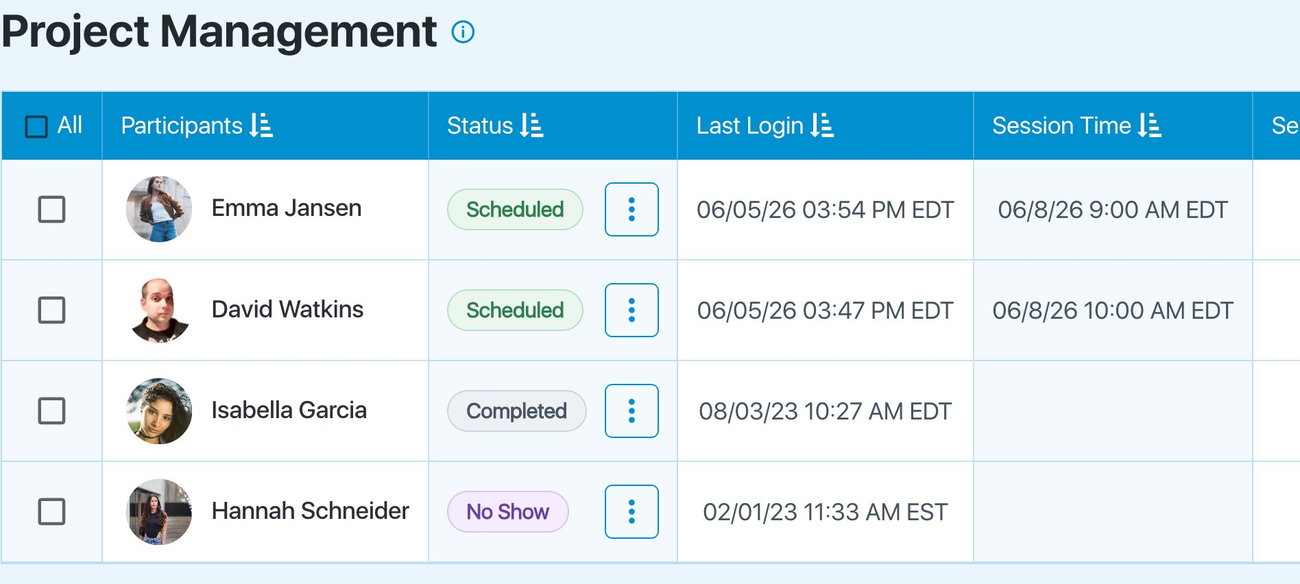 EthOS project management dashboard showing participant statuses, session times, live chat, and moderator assignments